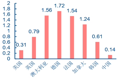 是时代的召唤，但共享生活可以真正回应吗？