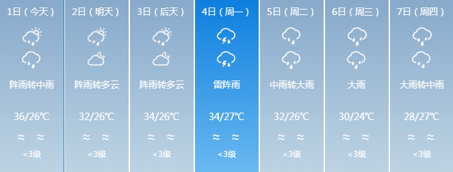 雨水温度