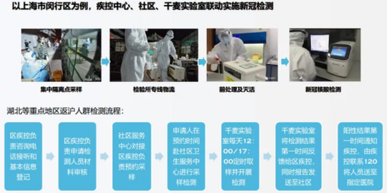 新冠状肺炎的启示