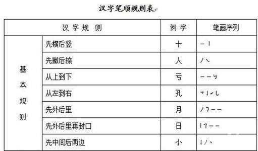 我是在规则面前。