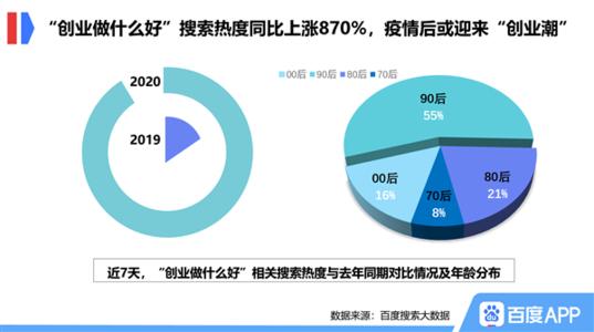 不要将人体心脏变成冷数据