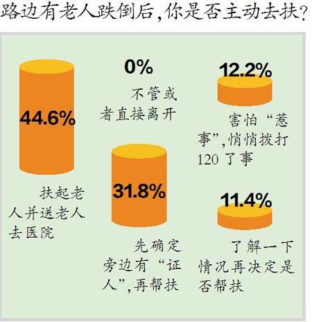 关于雷锋精神的问卷报告