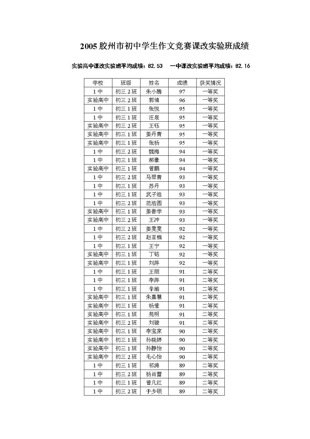 听取文章的开头