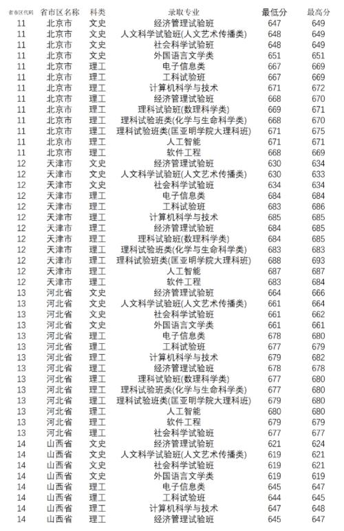 [2020高中入口高中集团]带你去长安市_1500字