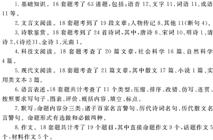 2009年学院入学考试中文评论大纲全分析（1）2