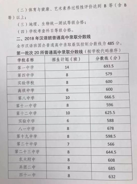 2018新疆高级考试范文十：那件事让我想起它是难忘的（2）_900字