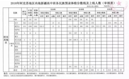 2018新疆高级考试范文8：礼品（8）_900字