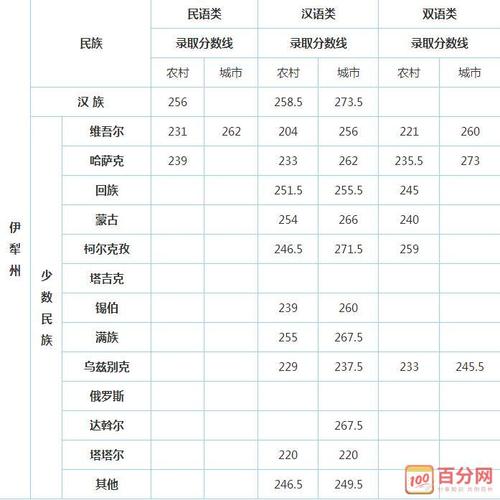 2018新疆中学考试范文3：礼品（3）_800字