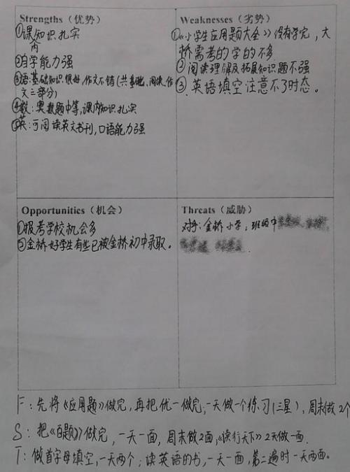 [学生论文选举104]：奥林匹克义乌奖允许我放松和小_450字