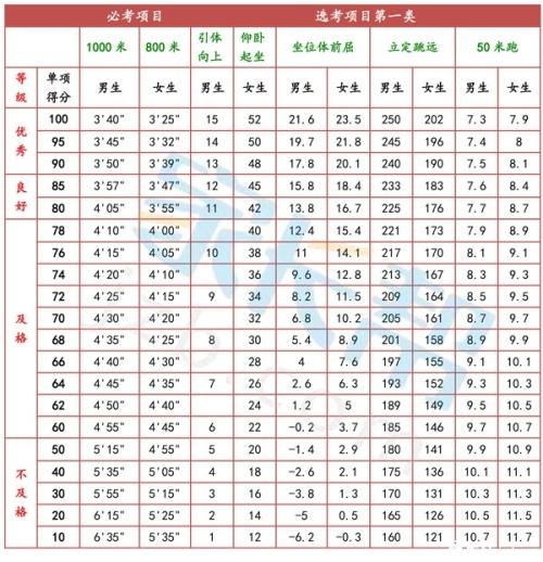 2014青岛高级考试表格审查