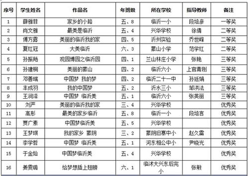 [PK Tour]关于中国梦想：我的作文梦想_900字