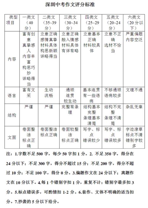 2020山东济宁高中入学教育构图标题：材料成分