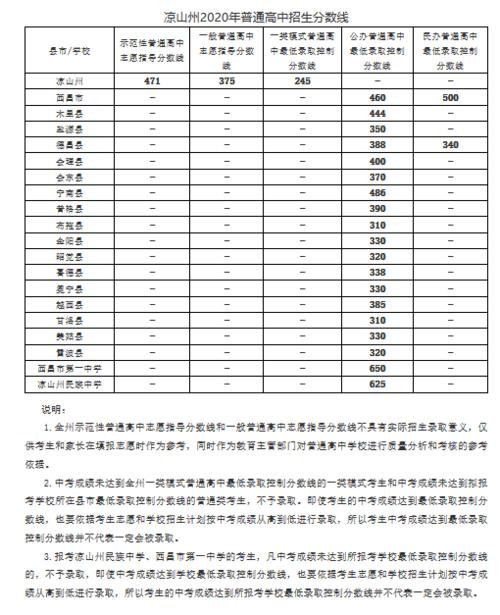 2020四川凉山试验语言作文标题：两种选择