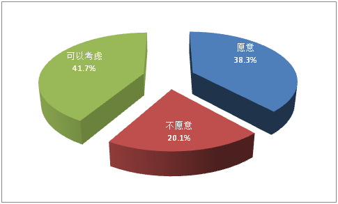 就业压力_400字