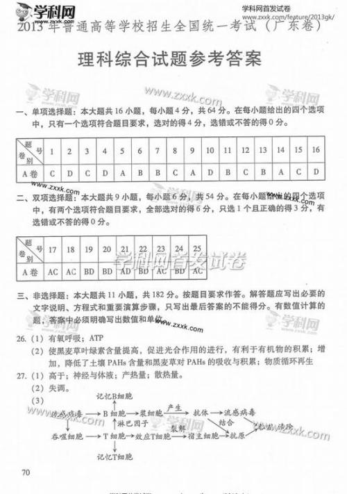 2004年学院入学考试广东音量主题详细