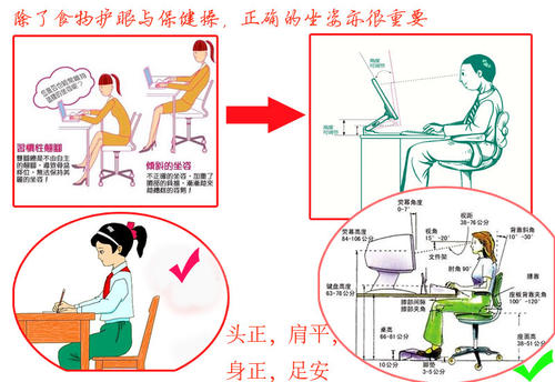 [PK Tour]关于未来的成分：未来生活_700字