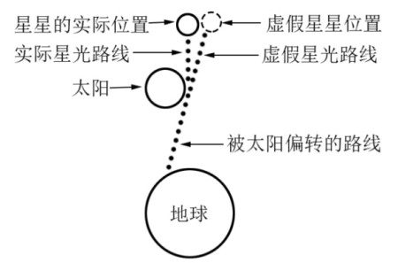 [对于杯子组A]创立明星_450字