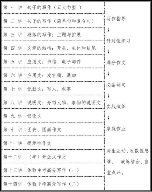 2009年高中入学考试英文录制：健康和健康饮食