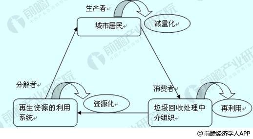 3R高中原则，减少心理压力