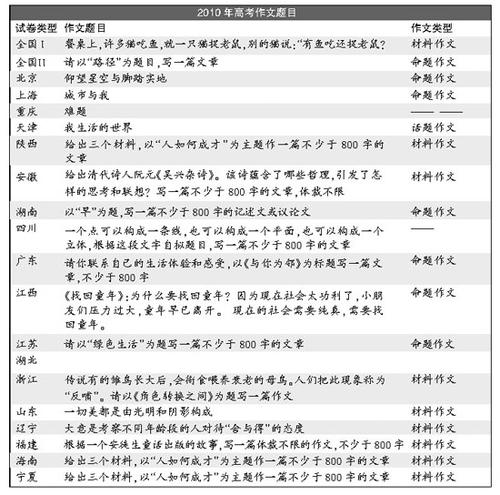 2010年高考组成分析和预测：材料组成