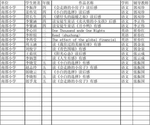 [2013年夏季论文]竹坝执行_1500字