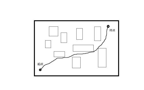 起点，而不是结束