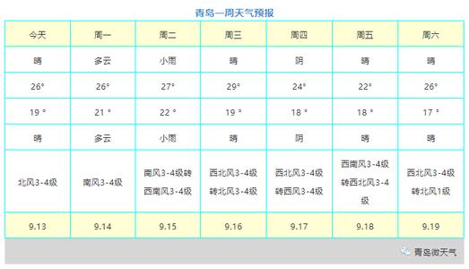 今天的阳光_500字