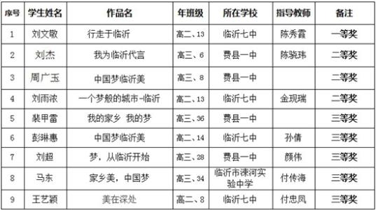 2013海南学院入学考试组成作文：让和谐的人际关系你的“中国梦”_1500字