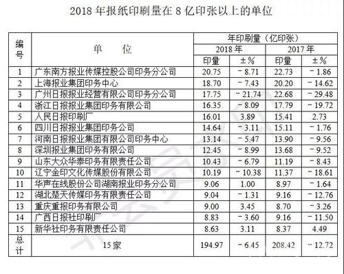 2018年印刷厂实习报告摘要（3）