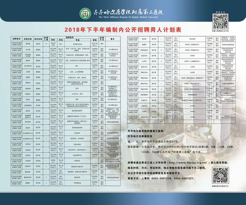 2018黑龙江Qiqihar测试范文义：Die Shuxiang _1000字