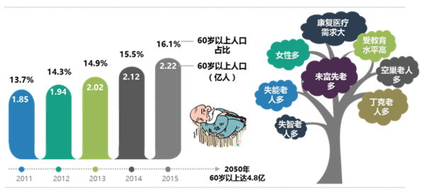 中国的人的人