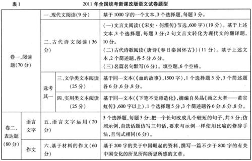 大学入学考试中方程式哲学的常见应用 - 过程和结果