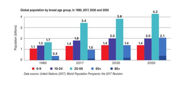 中国人口老龄化