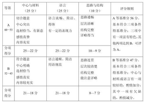 2004年全国部分地区中考作文题（上）_3000字