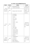 差异和差异_750字