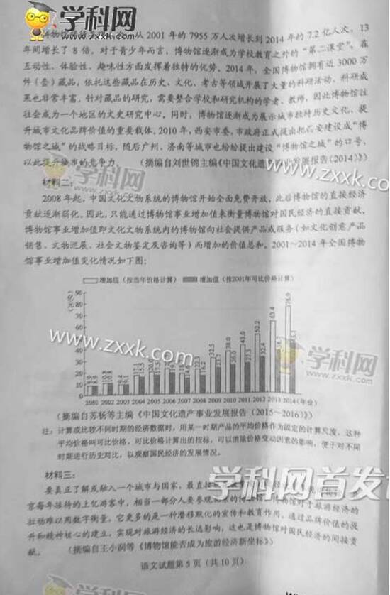 2009年浙江学院入学考试语言测试问题