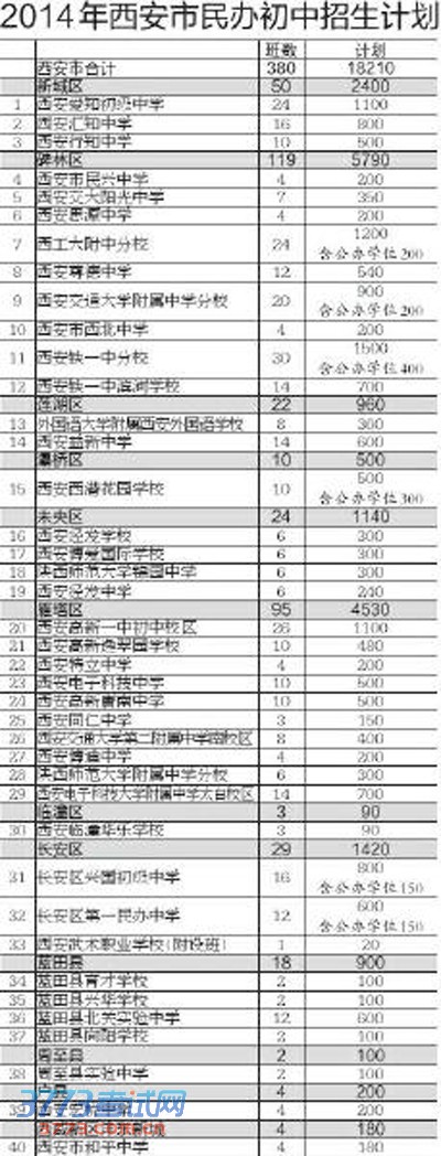 [学生散文12]：从300到30，萧盛成功！ _900字