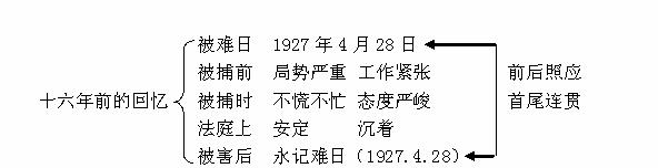 悄悄活_600字