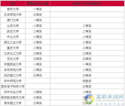 中国的学生成分竞赛在北京推出了新的英语作文链接