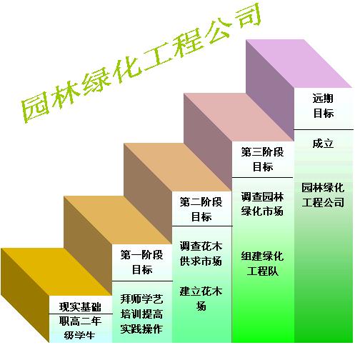 我的生活必须计划