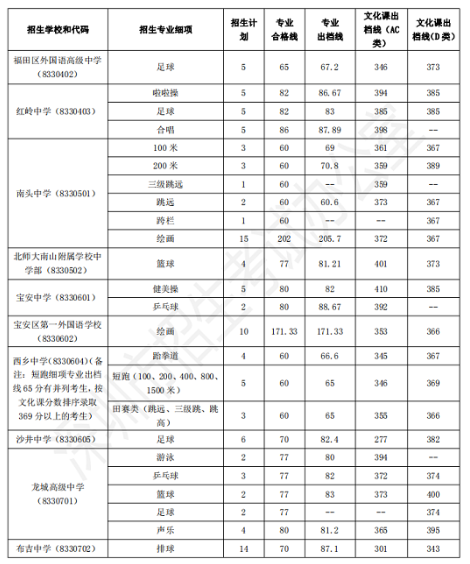 2019年，黑龙江大庆充满了作文：坚持不懈，不一样（1）_650字