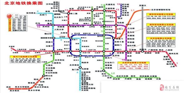 北京最喜欢的地铁