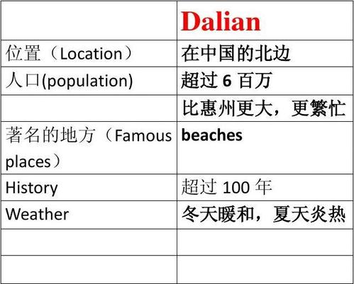 中学英语全部点构成我的家朝我的家乡