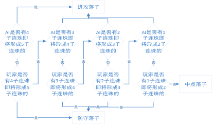 武子棋战_550字