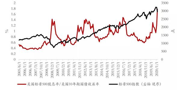 金融危机（4）_1000字