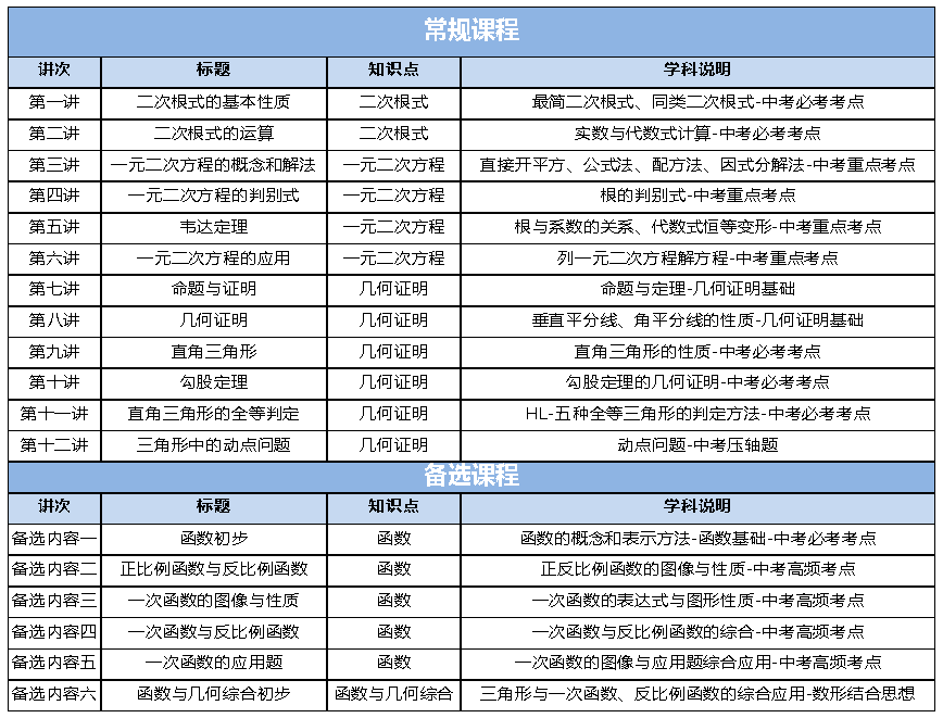 八年级暑假学习计划