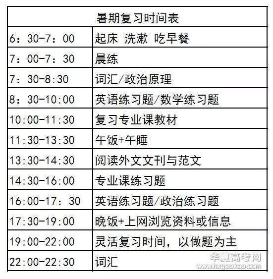 高中科学学习计划