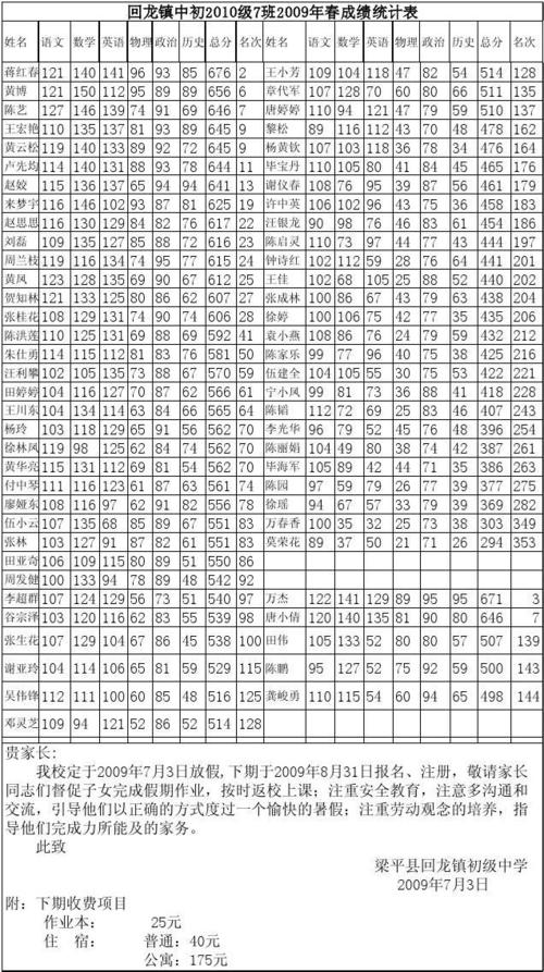 我的最终成就_200字