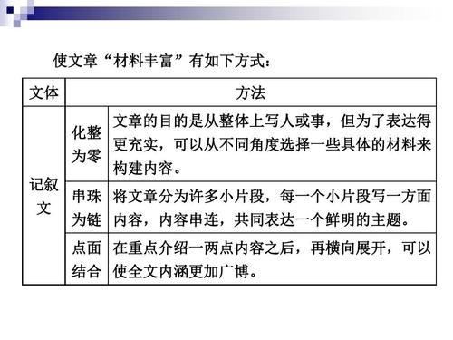 2012年学院入学考试组合需要注意内涵的探索和分析