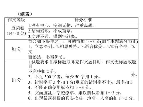 2011年测试组成Sprint：高解决方案理解例句_3000字